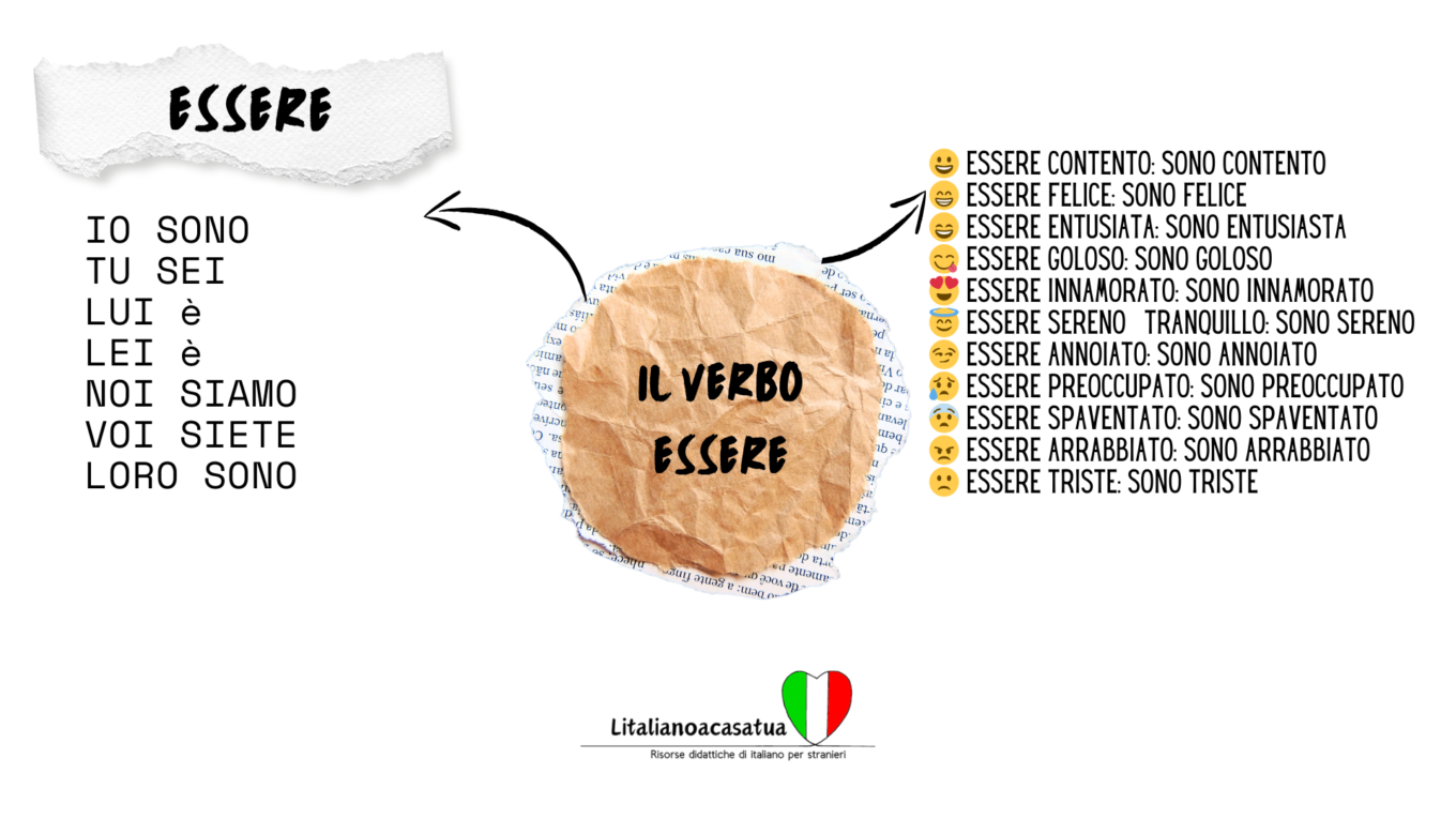 ESPRIMERE EMOZIONI E STATI D’ANIMO