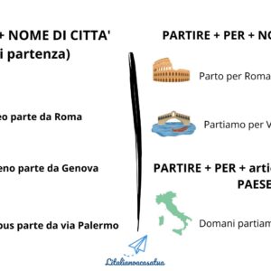 PARTIRE DA – PARTIRE PER