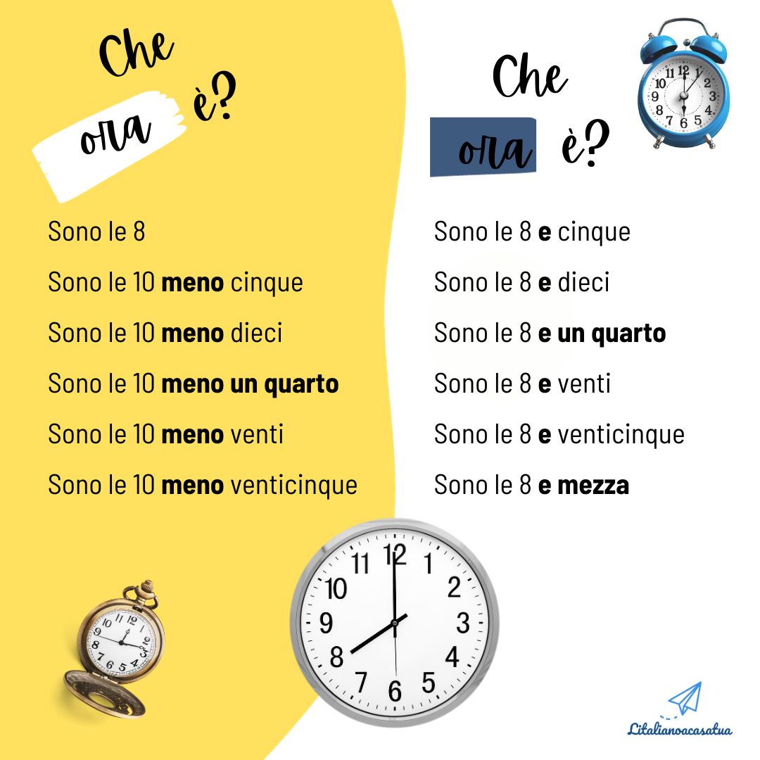 Chiedere e dire l’ora in italiano